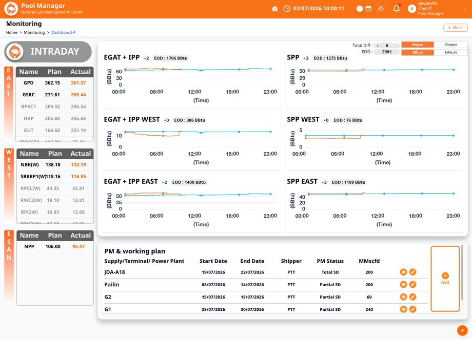 Pool Manager — Intraday Monitoring