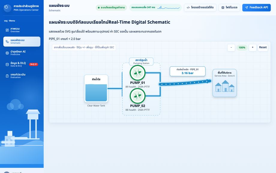 PWA Real-time Digital Schematic