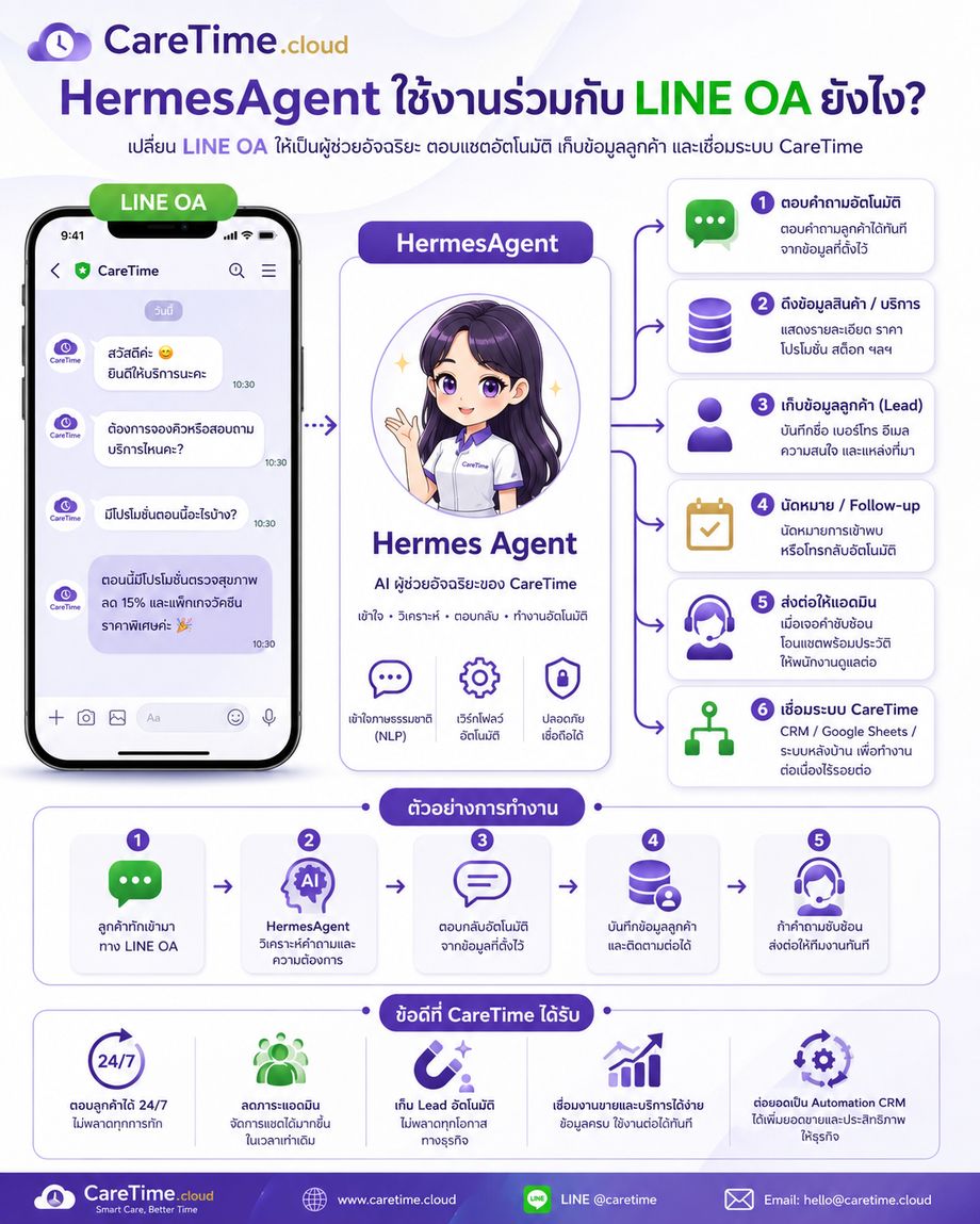 CareTime — HermesAgent AI