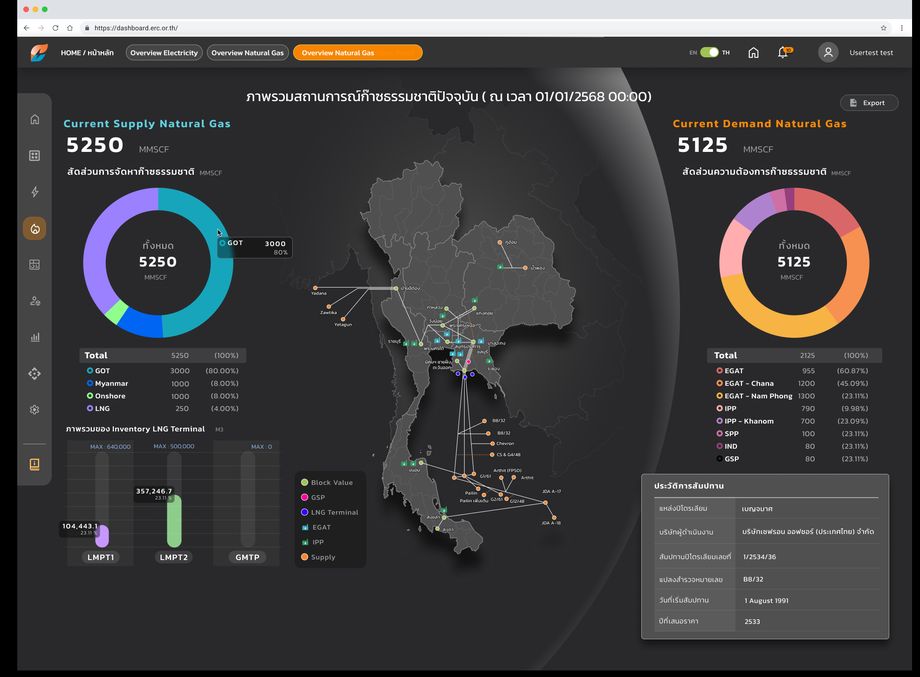 Dashboard Natural Gasระบบข้อมูลก๊าซธรรมชาติแห่งชาติ